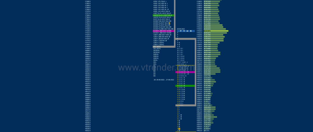 Nf 19 Market Profile Analysis Dated 29Th Sep 2022 Banknifty Futures, Charts, Day Trading, Intraday Trading, Intraday Trading Strategies, Market Profile, Market Profile Trading Strategies, Nifty Futures, Order Flow Analysis, Support And Resistance, Technical Analysis, Trading Strategies, Volume Profile Trading