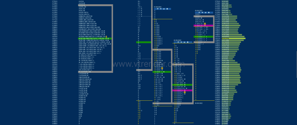 Nf 2 Market Profile Analysis Dated 06Th Sep 2022 Banknifty Futures, Charts, Day Trading, Intraday Trading, Intraday Trading Strategies, Market Profile, Market Profile Trading Strategies, Nifty Futures, Order Flow Analysis, Support And Resistance, Technical Analysis, Trading Strategies, Volume Profile Trading