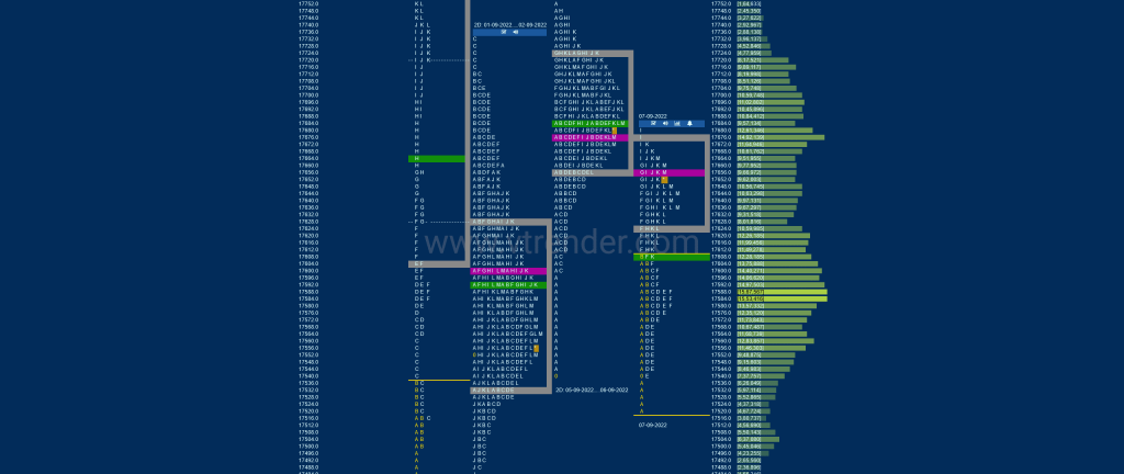 Nf 4 Market Profile Analysis Dated 08Th Sep 2022 Banknifty Futures, Charts, Day Trading, Intraday Trading, Intraday Trading Strategies, Market Profile, Market Profile Trading Strategies, Nifty Futures, Order Flow Analysis, Support And Resistance, Technical Analysis, Trading Strategies, Volume Profile Trading