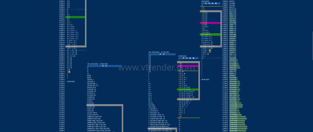 Nf 6 Market Profile Analysis Dated 12Th Sep 2022 Banknifty Futures, Charts, Day Trading, Intraday Trading, Intraday Trading Strategies, Market Profile, Market Profile Trading Strategies, Nifty Futures, Order Flow Analysis, Support And Resistance, Technical Analysis, Trading Strategies, Volume Profile Trading