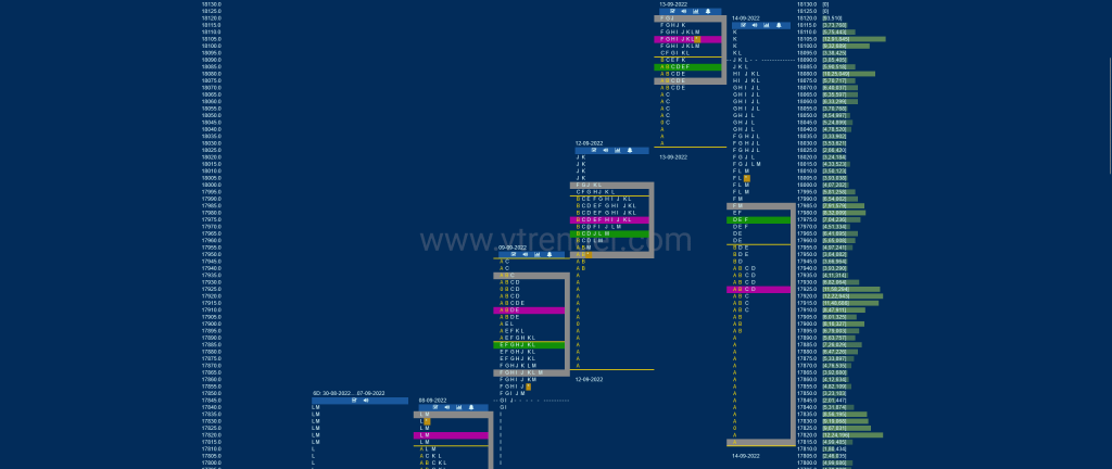 Nf 9 Market Profile Analysis Dated 15Th Sep 2022 Banknifty Futures, Charts, Day Trading, Intraday Trading, Intraday Trading Strategies, Market Profile, Market Profile Trading Strategies, Nifty Futures, Order Flow Analysis, Support And Resistance, Technical Analysis, Trading Strategies, Volume Profile Trading