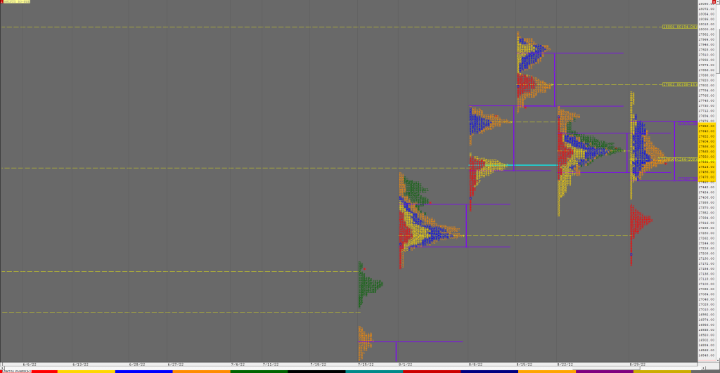 N Weekly Market Profile Analysis Dated 02Nd Sep 2022 Banknifty Futures, Charts, Day Trading, Intraday Trading, Intraday Trading Strategies, Market Profile, Market Profile Trading Strategies, Nifty Futures, Order Flow Analysis, Support And Resistance, Technical Analysis, Trading Strategies, Volume Profile Trading