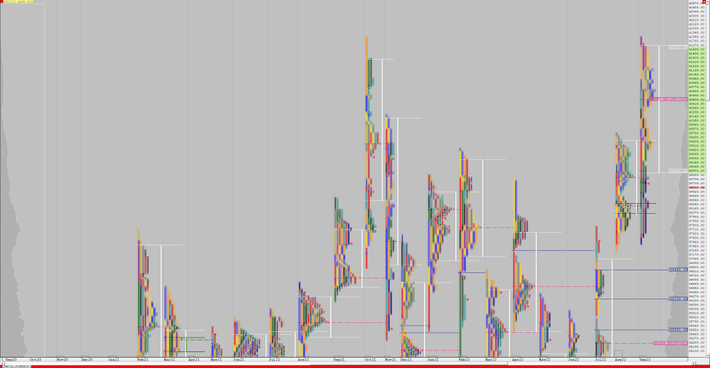 Bn Monthly Monthly Charts (October 2022) And Market Profile Analysis Banknifty Futures, Charts, Day Trading, Intraday Trading, Intraday Trading Strategies, Market Profile, Market Profile Trading Strategies, Nifty Futures, Order Flow Analysis, Support And Resistance, Technical Analysis, Trading Strategies, Volume Profile Trading
