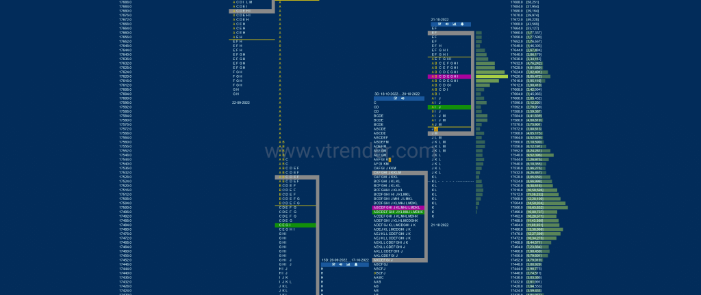 Nf 14 Market Profile Analysis Dated 25Th Oct 2022 Banknifty Futures, Charts, Day Trading, Intraday Trading, Intraday Trading Strategies, Market Profile, Market Profile Trading Strategies, Nifty Futures, Order Flow Analysis, Support And Resistance, Technical Analysis, Trading Strategies, Volume Profile Trading