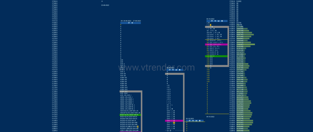 Nf 2 Market Profile Analysis Dated 06Th Oct 2022 Banknifty Futures, Charts, Day Trading, Intraday Trading, Intraday Trading Strategies, Market Profile, Market Profile Trading Strategies, Nifty Futures, Order Flow Analysis, Support And Resistance, Technical Analysis, Trading Strategies, Volume Profile Trading