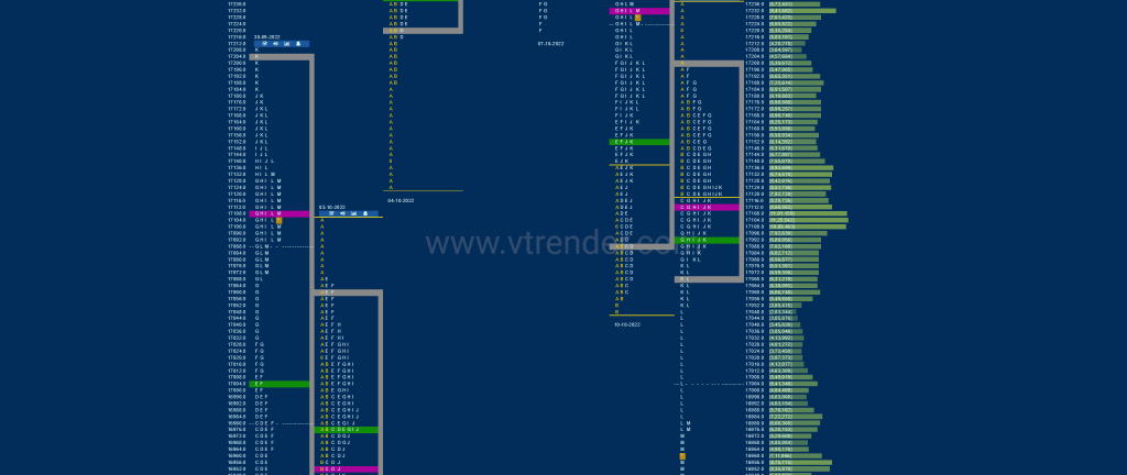 Nf 6 Market Profile Analysis Dated 12Th Oct 2022 Banknifty Futures, Charts, Day Trading, Intraday Trading, Intraday Trading Strategies, Market Profile, Market Profile Trading Strategies, Nifty Futures, Order Flow Analysis, Support And Resistance, Technical Analysis, Trading Strategies, Volume Profile Trading