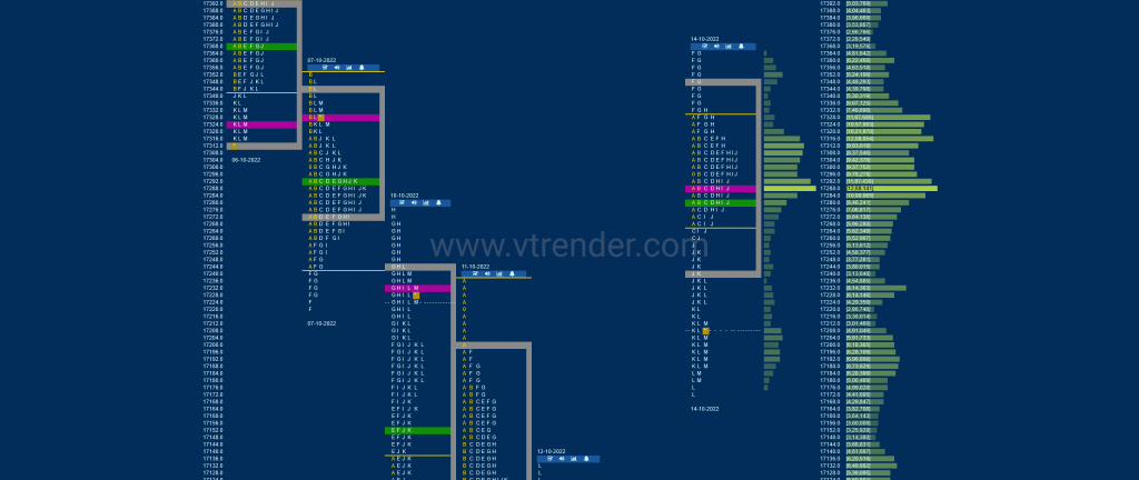 Nf 9 Market Profile Analysis Dated 17Th Oct 2022 Banknifty Futures, Charts, Day Trading, Intraday Trading, Intraday Trading Strategies, Market Profile, Market Profile Trading Strategies, Nifty Futures, Order Flow Analysis, Support And Resistance, Technical Analysis, Trading Strategies, Volume Profile Trading