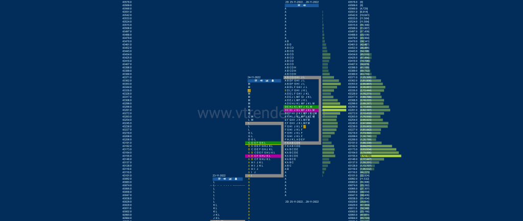 Bnf 2Db 1 Market Profile Analysis Dated 29Th Nov 2022 Banknifty Futures, Charts, Day Trading, Intraday Trading, Intraday Trading Strategies, Market Profile, Market Profile Trading Strategies, Nifty Futures, Order Flow Analysis, Support And Resistance, Technical Analysis, Trading Strategies, Volume Profile Trading