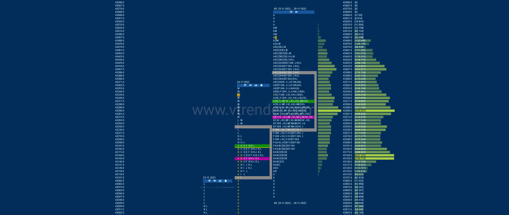 Bnf 4Db Market Profile Analysis Dated 01St Dec 2022 Banknifty Futures, Charts, Day Trading, Intraday Trading, Intraday Trading Strategies, Market Profile, Market Profile Trading Strategies, Nifty Futures, Order Flow Analysis, Support And Resistance, Technical Analysis, Trading Strategies, Volume Profile Trading