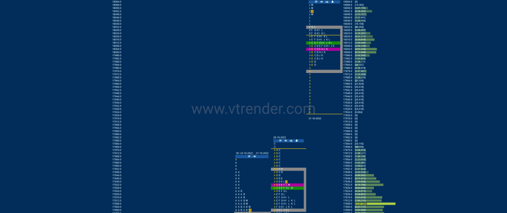 Nf Market Profile Analysis Dated 01St Nov 2022 Banknifty Futures, Charts, Day Trading, Intraday Trading, Intraday Trading Strategies, Market Profile, Market Profile Trading Strategies, Nifty Futures, Order Flow Analysis, Support And Resistance, Technical Analysis, Trading Strategies, Volume Profile Trading