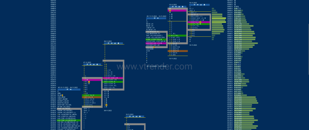 Nf 11 Market Profile Analysis Dated 17Th Nov 2022 Banknifty Futures, Charts, Day Trading, Intraday Trading, Intraday Trading Strategies, Market Profile, Market Profile Trading Strategies, Nifty Futures, Order Flow Analysis, Support And Resistance, Technical Analysis, Trading Strategies, Volume Profile Trading