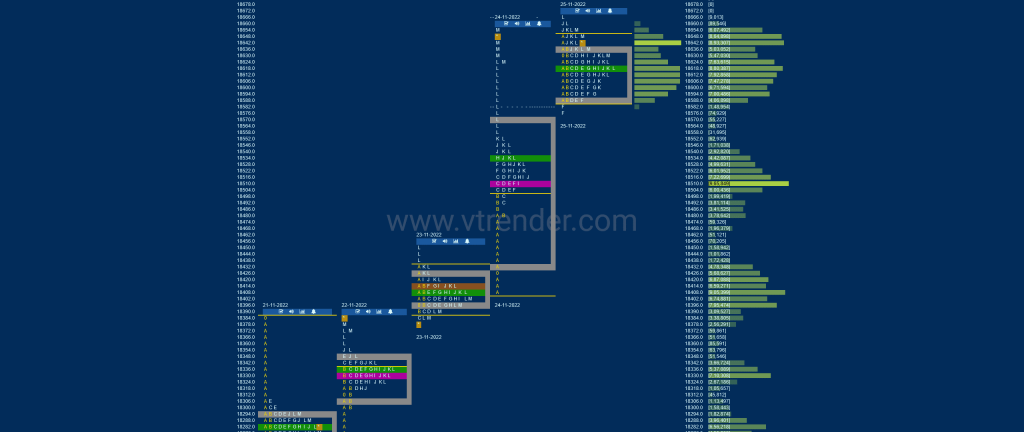 Nf 18 Market Profile Analysis Dated 28Th Nov 2022 Banknifty Futures, Charts, Day Trading, Intraday Trading, Intraday Trading Strategies, Market Profile, Market Profile Trading Strategies, Nifty Futures, Order Flow Analysis, Support And Resistance, Technical Analysis, Trading Strategies, Volume Profile Trading