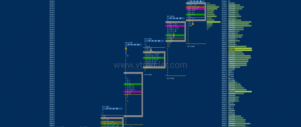 Nf 20 Market Profile Analysis Dated 30Th Nov 2022 Banknifty Futures, Charts, Day Trading, Intraday Trading, Intraday Trading Strategies, Market Profile, Market Profile Trading Strategies, Nifty Futures, Order Flow Analysis, Support And Resistance, Technical Analysis, Trading Strategies, Volume Profile Trading