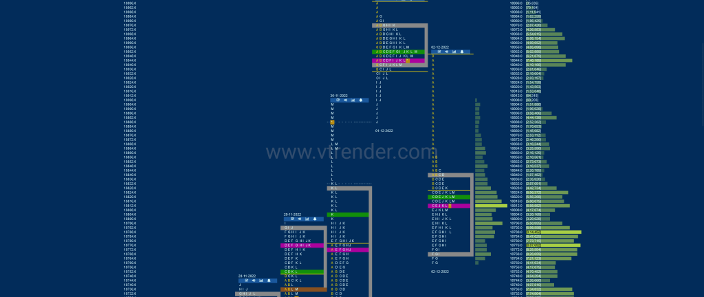 Nf 1 Market Profile Analysis Dated 05Th Dec 2022 Banknifty Futures, Charts, Day Trading, Intraday Trading, Intraday Trading Strategies, Market Profile, Market Profile Trading Strategies, Nifty Futures, Order Flow Analysis, Support And Resistance, Technical Analysis, Trading Strategies, Volume Profile Trading