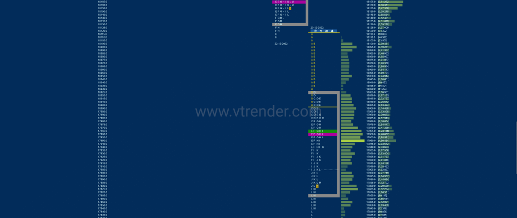 Nf 16 Market Profile Analysis Dated 26Th Dec 2022 Banknifty Futures, Charts, Day Trading, Intraday Trading, Intraday Trading Strategies, Market Profile, Market Profile Trading Strategies, Nifty Futures, Order Flow Analysis, Support And Resistance, Technical Analysis, Trading Strategies, Volume Profile Trading