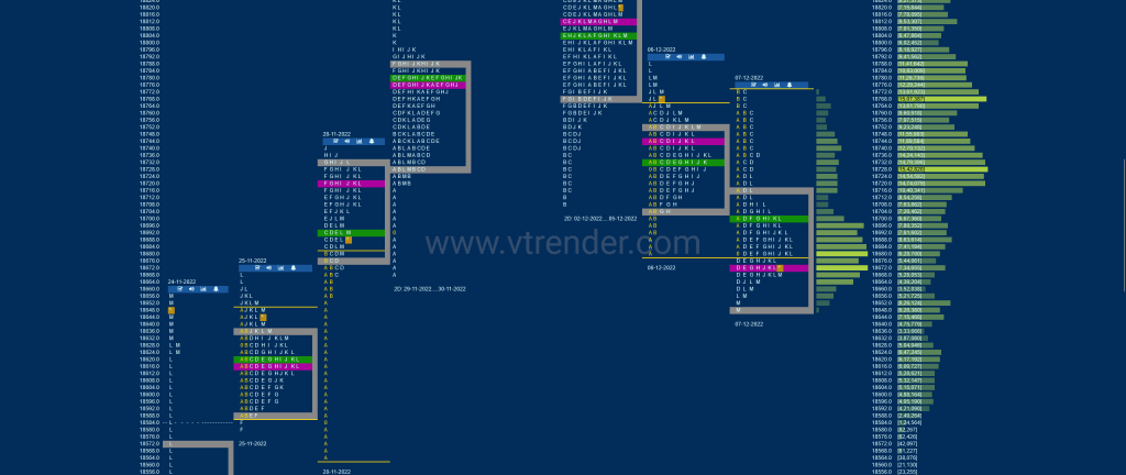 Nf 4 Market Profile Analysis Dated 08Th Dec 2022 Banknifty Futures, Charts, Day Trading, Intraday Trading, Intraday Trading Strategies, Market Profile, Market Profile Trading Strategies, Nifty Futures, Order Flow Analysis, Support And Resistance, Technical Analysis, Trading Strategies, Volume Profile Trading