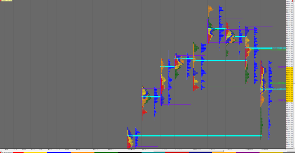 Nf F 3 Market Profile Analysis Dated 29Th Dec 2022 Banknifty Futures, Charts, Day Trading, Intraday Trading, Intraday Trading Strategies, Market Profile, Market Profile Trading Strategies, Nifty Futures, Order Flow Analysis, Support And Resistance, Technical Analysis, Trading Strategies, Volume Profile Trading
