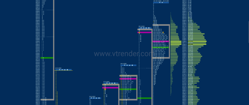 Bnf 2Db Market Profile Analysis Dated 03Rd Jan 2023 Banknifty Futures, Charts, Day Trading, Intraday Trading, Intraday Trading Strategies, Market Profile, Market Profile Trading Strategies, Nifty Futures, Order Flow Analysis, Support And Resistance, Technical Analysis, Trading Strategies, Volume Profile Trading