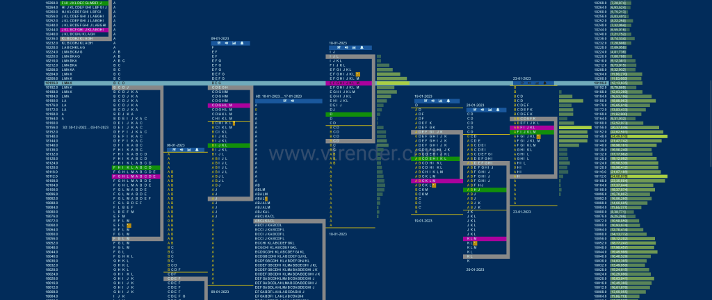 Nf 15 Market Profile Analysis Dated 24Th Jan 2023 Banknifty Futures, Charts, Day Trading, Intraday Trading, Intraday Trading Strategies, Market Profile, Market Profile Trading Strategies, Nifty Futures, Order Flow Analysis, Support And Resistance, Technical Analysis, Trading Strategies, Volume Profile Trading