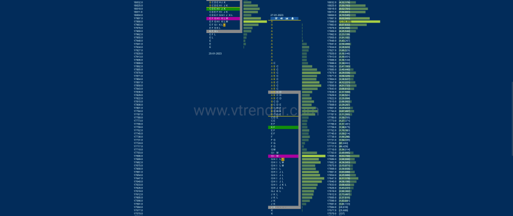 Nf 18 Market Profile Analysis Dated 30Th Jan 2023 Banknifty Futures, Charts, Day Trading, Intraday Trading, Intraday Trading Strategies, Market Profile, Market Profile Trading Strategies, Nifty Futures, Order Flow Analysis, Support And Resistance, Technical Analysis, Trading Strategies, Volume Profile Trading