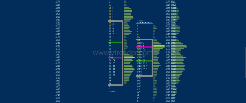 Nf 19 Market Profile Analysis Dated 31St Jan 2023 Banknifty Futures, Charts, Day Trading, Intraday Trading, Intraday Trading Strategies, Market Profile, Market Profile Trading Strategies, Nifty Futures, Order Flow Analysis, Support And Resistance, Technical Analysis, Trading Strategies, Volume Profile Trading