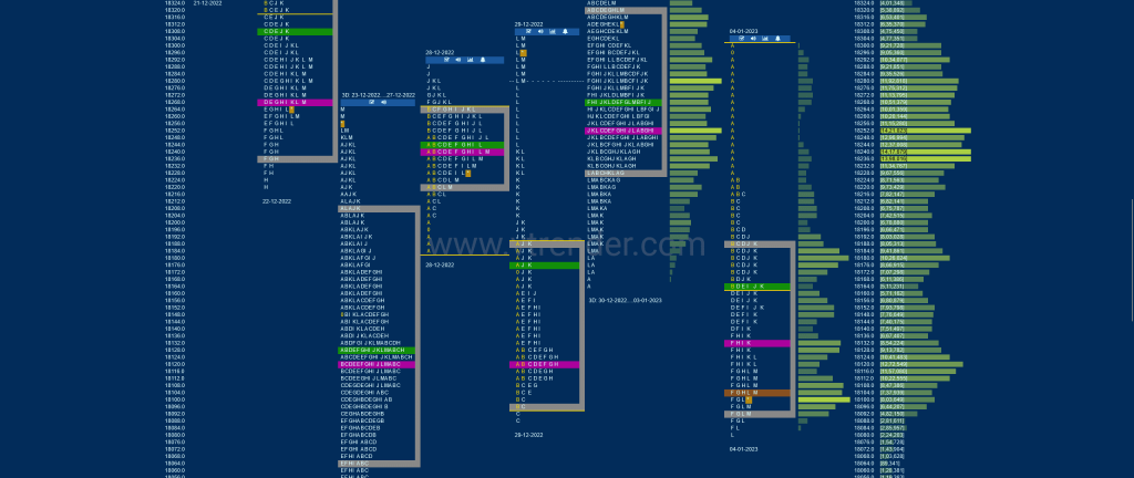 Nf 2 Market Profile Analysis Dated 05Th Jan 2023 Banknifty Futures, Charts, Day Trading, Intraday Trading, Intraday Trading Strategies, Market Profile, Market Profile Trading Strategies, Nifty Futures, Order Flow Analysis, Support And Resistance, Technical Analysis, Trading Strategies, Volume Profile Trading