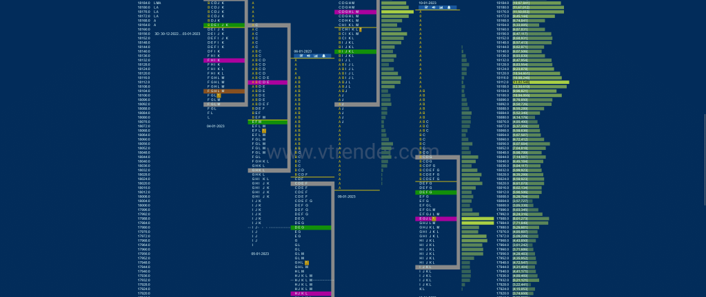 Nf 6 Market Profile Analysis Dated 11Th Jan 2023 Banknifty Futures, Charts, Day Trading, Intraday Trading, Intraday Trading Strategies, Market Profile, Market Profile Trading Strategies, Nifty Futures, Order Flow Analysis, Support And Resistance, Technical Analysis, Trading Strategies, Volume Profile Trading