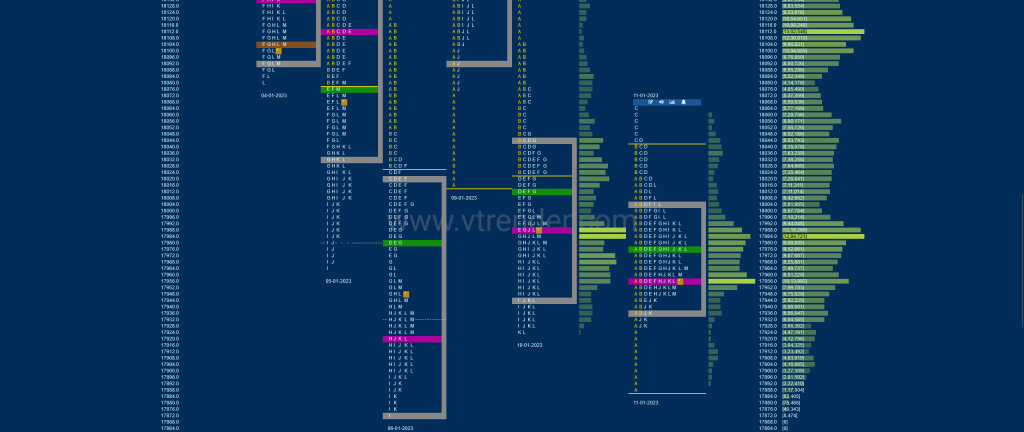 Nf 7 Market Profile Analysis Dated 12Th Jan 2023 Banknifty Futures, Charts, Day Trading, Intraday Trading, Intraday Trading Strategies, Market Profile, Market Profile Trading Strategies, Nifty Futures, Order Flow Analysis, Support And Resistance, Technical Analysis, Trading Strategies, Volume Profile Trading