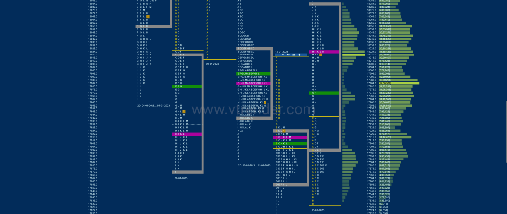 Nf 9 Market Profile Analysis Dated 16Th Jan 2023 Banknifty Futures, Charts, Day Trading, Intraday Trading, Intraday Trading Strategies, Market Profile, Market Profile Trading Strategies, Nifty Futures, Order Flow Analysis, Support And Resistance, Technical Analysis, Trading Strategies, Volume Profile Trading