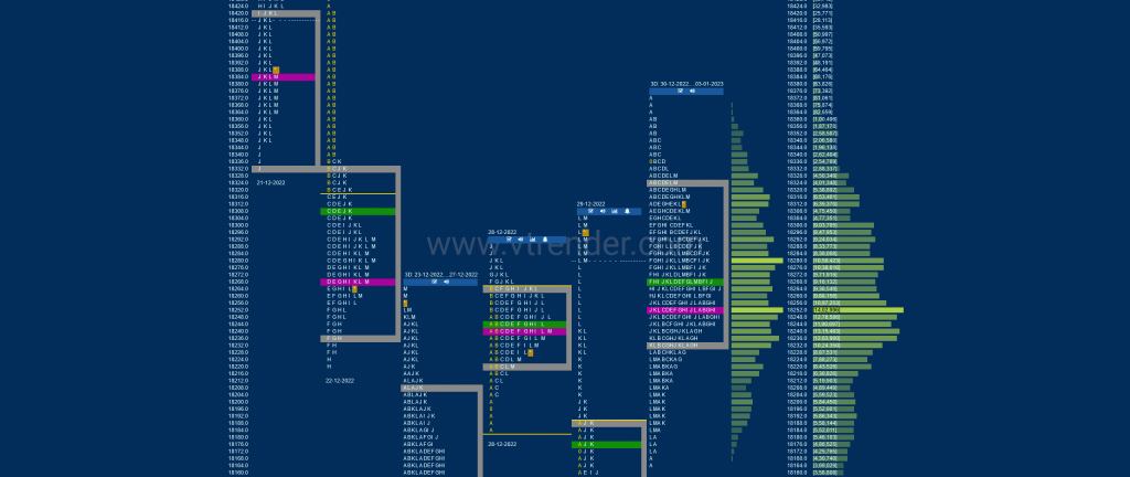 Nf 3Db Market Profile Analysis Dated 04Th Jan 2023 Banknifty Futures, Charts, Day Trading, Intraday Trading, Intraday Trading Strategies, Market Profile, Market Profile Trading Strategies, Nifty Futures, Order Flow Analysis, Support And Resistance, Technical Analysis, Trading Strategies, Volume Profile Trading