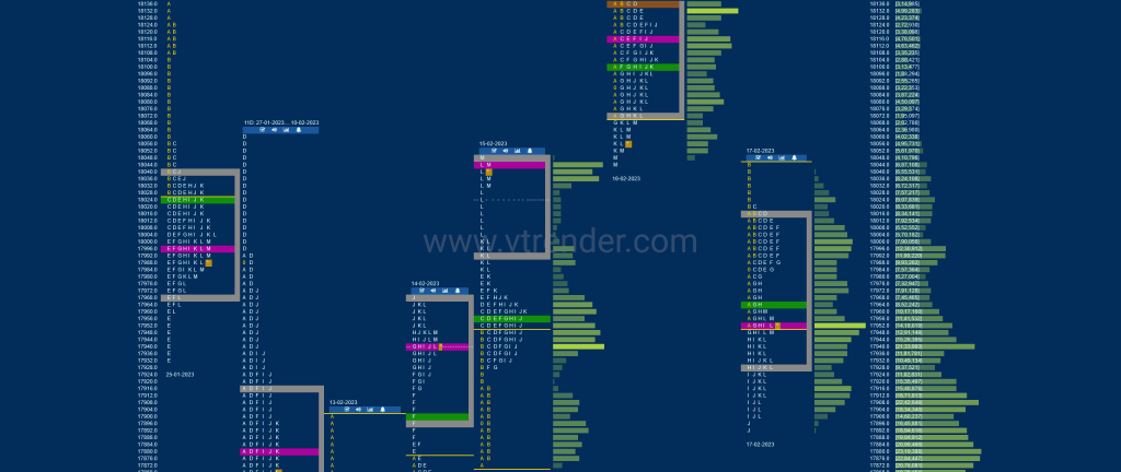 Nf 13 Market Profile Analysis Dated 20Th Feb 2023 Banknifty Futures, Charts, Day Trading, Intraday Trading, Intraday Trading Strategies, Market Profile, Market Profile Trading Strategies, Nifty Futures, Order Flow Analysis, Support And Resistance, Technical Analysis, Trading Strategies, Volume Profile Trading