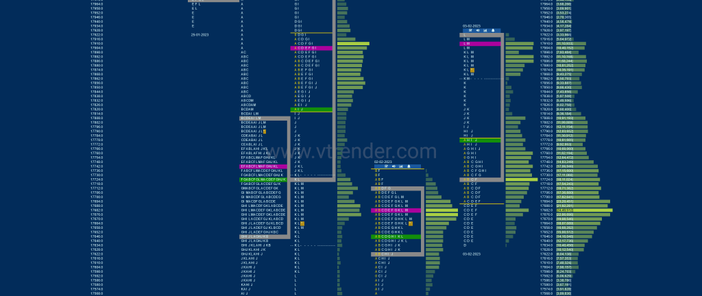 Nf 3 Market Profile Analysis Dated 06Th Feb 2023 Banknifty Futures, Charts, Day Trading, Intraday Trading, Intraday Trading Strategies, Market Profile, Market Profile Trading Strategies, Nifty Futures, Order Flow Analysis, Support And Resistance, Technical Analysis, Trading Strategies, Volume Profile Trading
