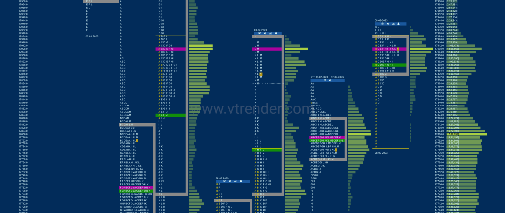 Nf 6 Market Profile Analysis &Amp; Weekly Settlement Report Dated 09Th Feb 2023 Banknifty Futures, Charts, Day Trading, Intraday Trading, Intraday Trading Strategies, Market Profile, Market Profile Trading Strategies, Nifty Futures, Order Flow Analysis, Support And Resistance, Technical Analysis, Trading Strategies, Volume Profile Trading