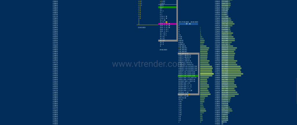 Nf 2Db 2 Market Profile Analysis Dated 28Th Feb 2023 Banknifty Futures, Charts, Day Trading, Intraday Trading, Intraday Trading Strategies, Market Profile, Market Profile Trading Strategies, Nifty Futures, Order Flow Analysis, Support And Resistance, Technical Analysis, Trading Strategies, Volume Profile Trading