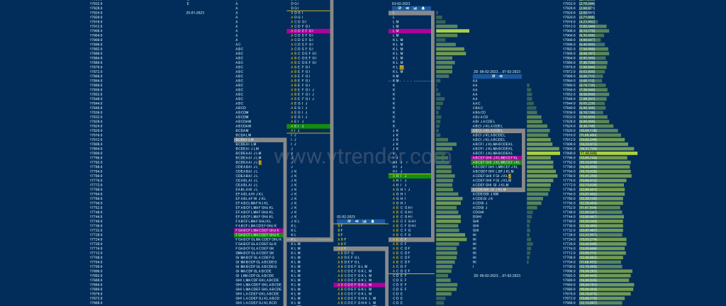 Nf 2Db Market Profile Analysis Dated 08Th Feb 2023 Banknifty Futures, Charts, Day Trading, Intraday Trading, Intraday Trading Strategies, Market Profile, Market Profile Trading Strategies, Nifty Futures, Order Flow Analysis, Support And Resistance, Technical Analysis, Trading Strategies, Volume Profile Trading