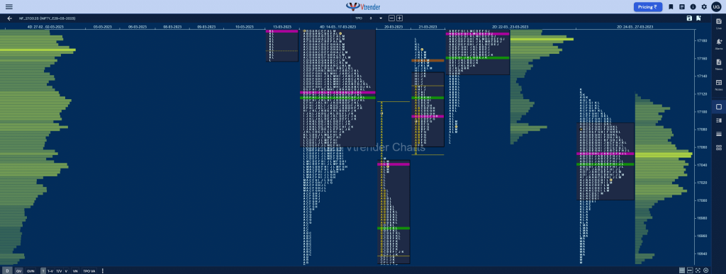 Nf 2Db Market Profile Analysis Dated 28Th Mar 2023 Banknifty Futures, Charts, Day Trading, Intraday Trading, Intraday Trading Strategies, Market Profile, Market Profile Trading Strategies, Nifty Futures, Order Flow Analysis, Support And Resistance, Technical Analysis, Trading Strategies, Volume Profile Trading