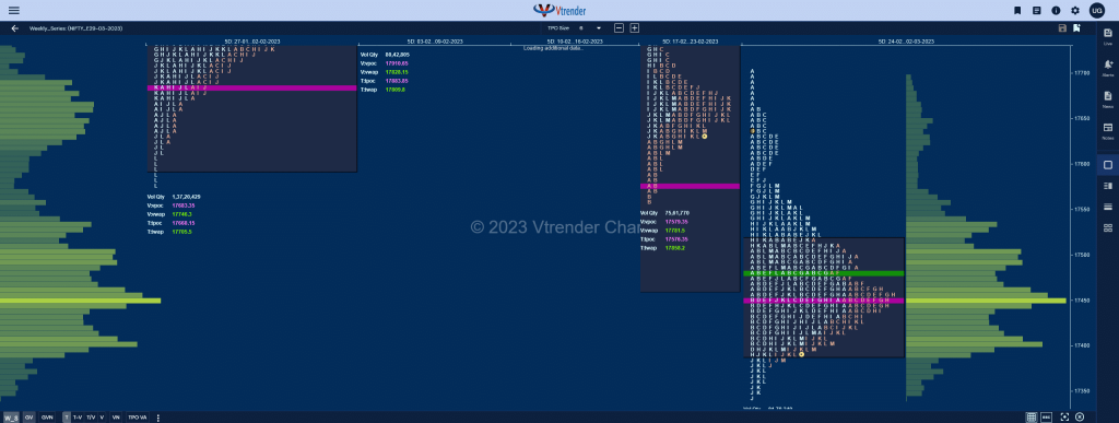 Nf W Market Profile Analysis Dated 03Rd Mar 2023 Banknifty Futures, Charts, Day Trading, Intraday Trading, Intraday Trading Strategies, Market Profile, Market Profile Trading Strategies, Nifty Futures, Order Flow Analysis, Support And Resistance, Technical Analysis, Trading Strategies, Volume Profile Trading