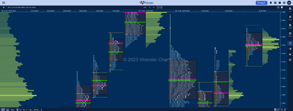 Nf 14 Market Profile Analysis Dated 26Th Apr 2023 Banknifty Futures, Charts, Day Trading, Intraday Trading, Intraday Trading Strategies, Market Profile, Market Profile Trading Strategies, Nifty Futures, Order Flow Analysis, Support And Resistance, Technical Analysis, Trading Strategies, Volume Profile Trading