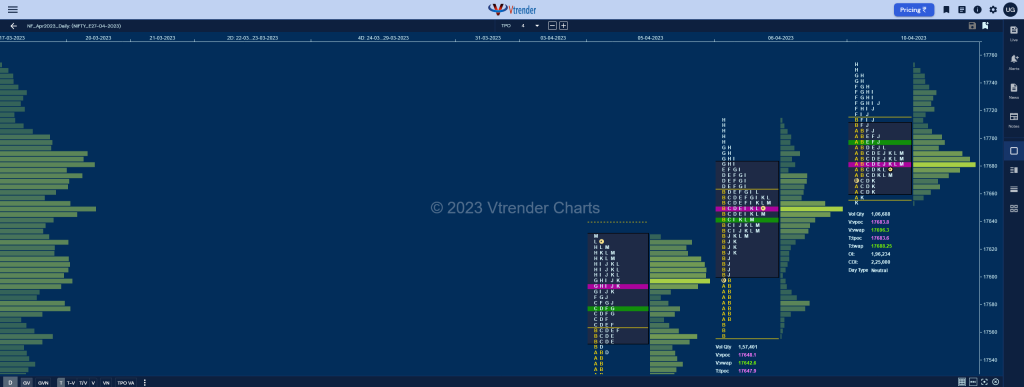 Nf 4 Market Profile Analysis Dated 11Th Apr 2023 Banknifty Futures, Charts, Day Trading, Intraday Trading, Intraday Trading Strategies, Market Profile, Market Profile Trading Strategies, Nifty Futures, Order Flow Analysis, Support And Resistance, Technical Analysis, Trading Strategies, Volume Profile Trading