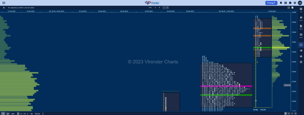 Nf 10 Market Profile Analysis Dated 16Th May 2023 Banknifty Futures, Charts, Day Trading, Intraday Trading, Intraday Trading Strategies, Market Profile, Market Profile Trading Strategies, Nifty Futures, Order Flow Analysis, Support And Resistance, Technical Analysis, Trading Strategies, Volume Profile Trading