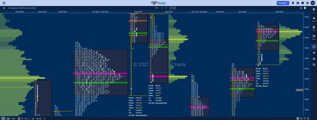 Nf 16 Market Profile Analysis Dated 24Th May 2023 Banknifty Futures, Charts, Day Trading, Intraday Trading, Intraday Trading Strategies, Market Profile, Market Profile Trading Strategies, Nifty Futures, Order Flow Analysis, Support And Resistance, Technical Analysis, Trading Strategies, Volume Profile Trading