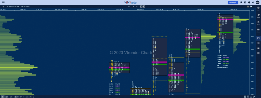 Nf 6 Market Profile Analysis Dated 10Th May 2023 Banknifty Futures, Charts, Day Trading, Intraday Trading, Intraday Trading Strategies, Market Profile, Market Profile Trading Strategies, Nifty Futures, Order Flow Analysis, Support And Resistance, Technical Analysis, Trading Strategies, Volume Profile Trading