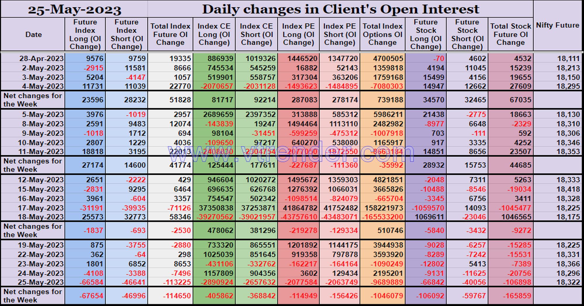 Clientoi25May Participantwise Open Interest (Series Changes) – 25Th May 2023 Client, Dii, Fii, Open Interest, Participantwise Oi, Prop
