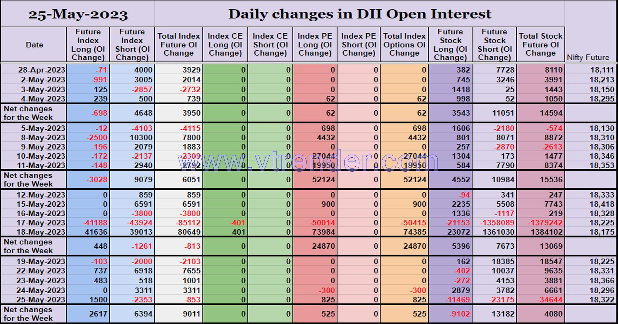 Diioi25May Participantwise Open Interest (Series Changes) – 25Th May 2023 Client, Dii, Fii, Open Interest, Participantwise Oi, Prop