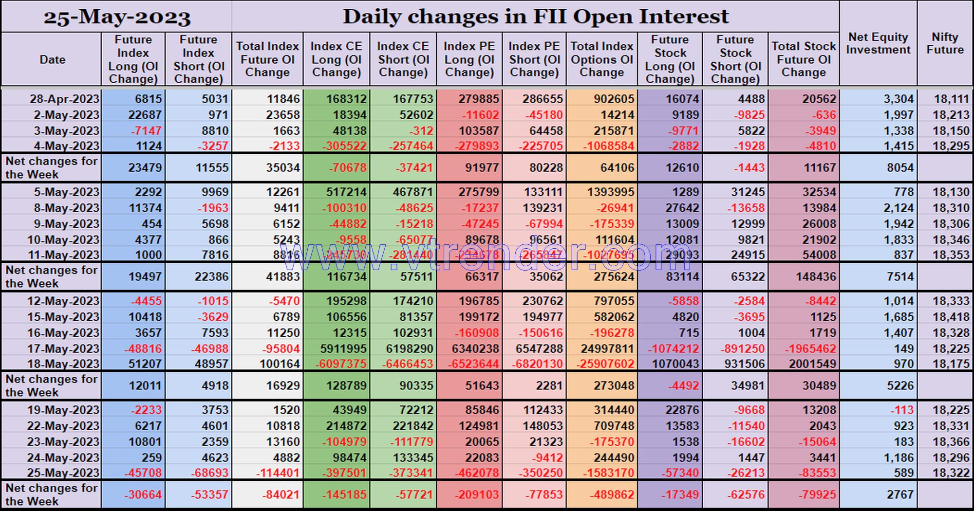 Fiioi25May Participantwise Open Interest (Series Changes) – 25Th May 2023 Client, Dii, Fii, Open Interest, Participantwise Oi, Prop