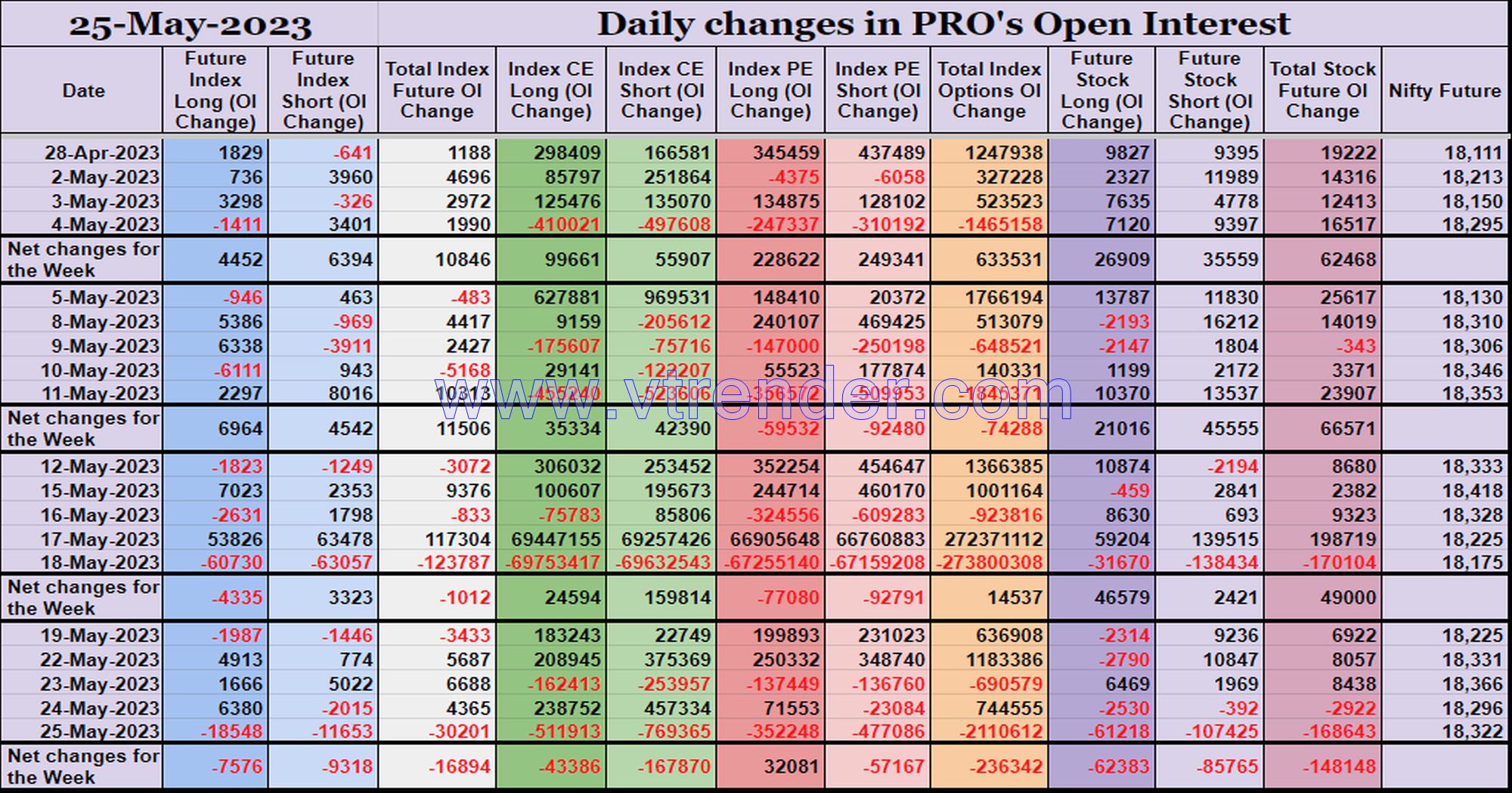 Prooi25May Participantwise Open Interest (Series Changes) – 25Th May 2023 Client, Dii, Fii, Open Interest, Participantwise Oi, Prop
