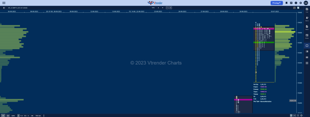 Nf 1 1 Market Profile Analysis Dated 04Th July 2023 Banknifty Futures, Charts, Day Trading, Intraday Trading, Intraday Trading St Frategies, Market Profile, Market Profile Trading Strategies, Nifty Futures, Order Flow Analysis, Support And Resistance, Technical Analysis, Trading Strategies, Volume Profile Trading