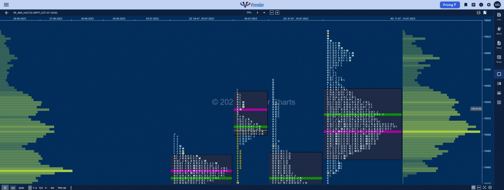Nf 4Db 1 1 Market Profile Analysis Dated 17Th July 2023 Banknifty Futures, Charts, Day Trading, Intraday Trading, Intraday Trading St Frategies, Market Profile, Market Profile Trading Strategies, Nifty Futures, Order Flow Analysis, Support And Resistance, Technical Analysis, Trading Strategies, Volume Profile Trading