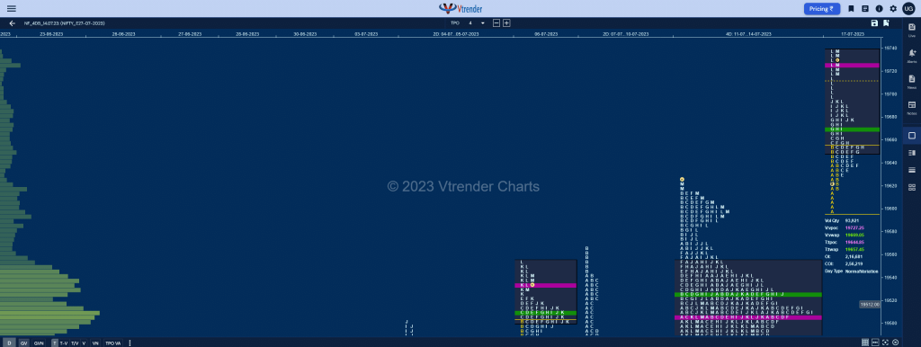 Nf 4Db 2 1 Market Profile Analysis Dated 18Th July 2023 Banknifty Futures, Charts, Day Trading, Intraday Trading, Intraday Trading St Frategies, Market Profile, Market Profile Trading Strategies, Nifty Futures, Order Flow Analysis, Support And Resistance, Technical Analysis, Trading Strategies, Volume Profile Trading