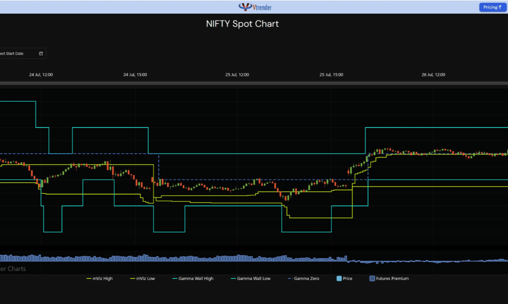 Nifty Options Strike Spectrum Charts — Mozilla Firefox 2023 07 26 At 7.13.51 Pm Forum